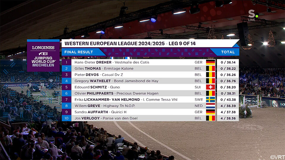 uitslag Wereldbeker jumping Mechelen