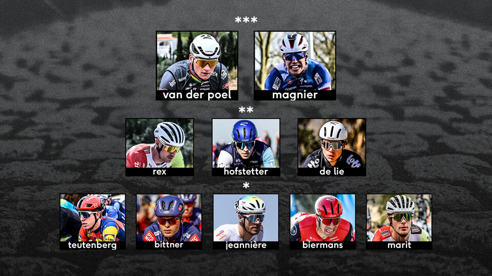 De sterrenverdeling voor de GP Samyn.