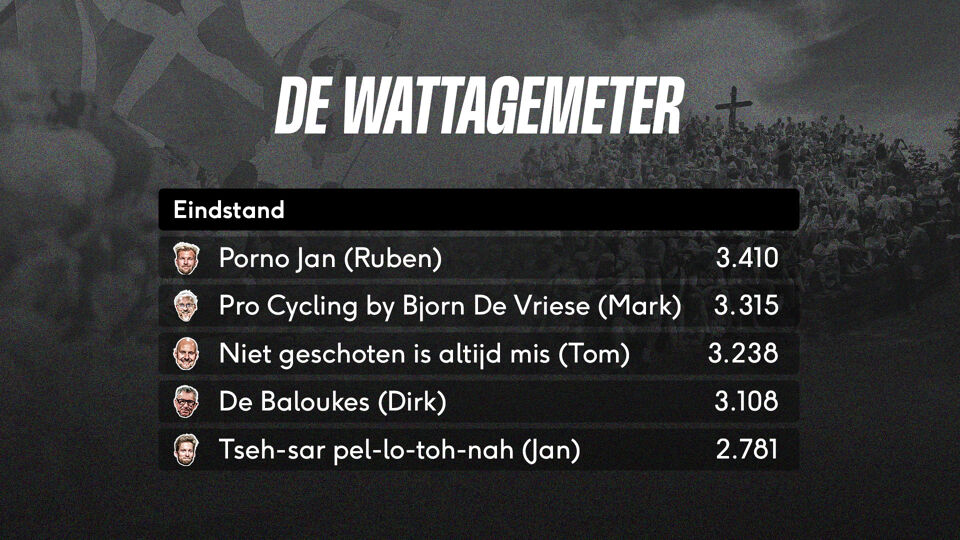 Het eindverdict in de Sporza Wielermanager.