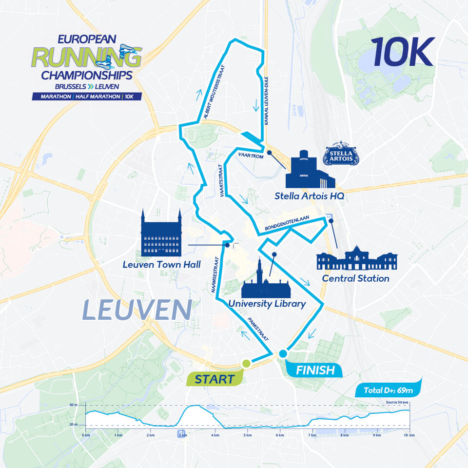 parcours 10 km